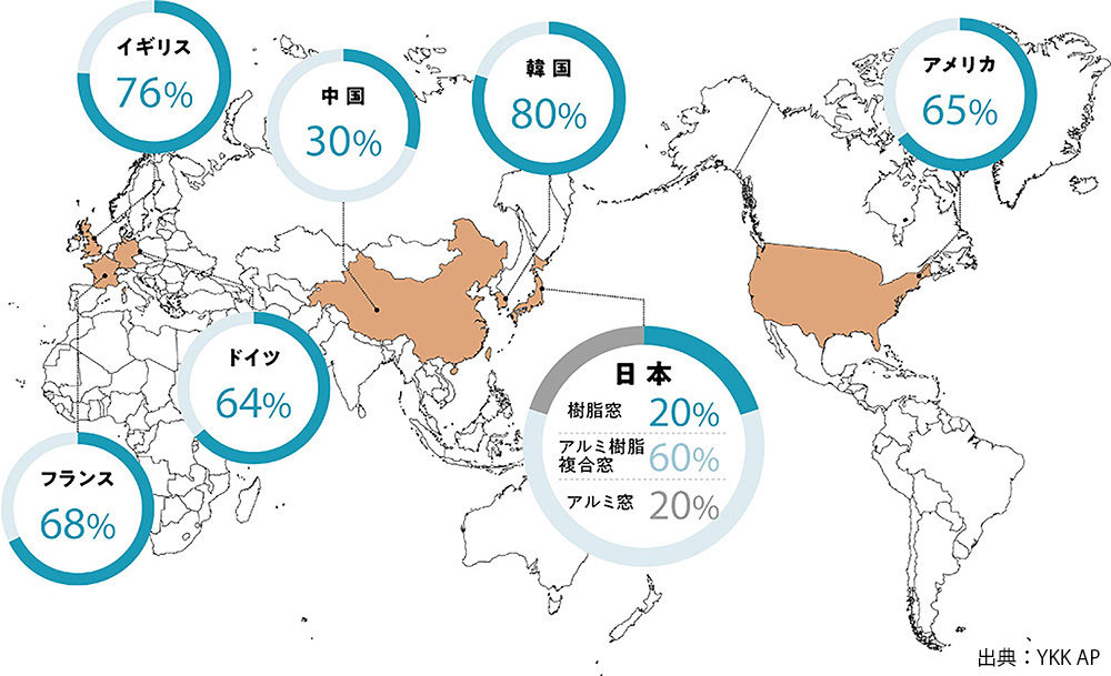 日本の未来を考える、樹脂窓のすゝめ。