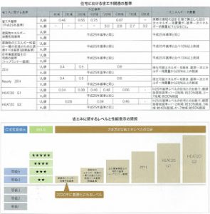 わかりづらい省エネ基準