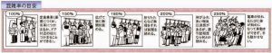 通勤電車の混雑率ランキング一位は？