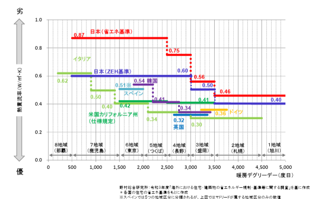 建築関連法の体系