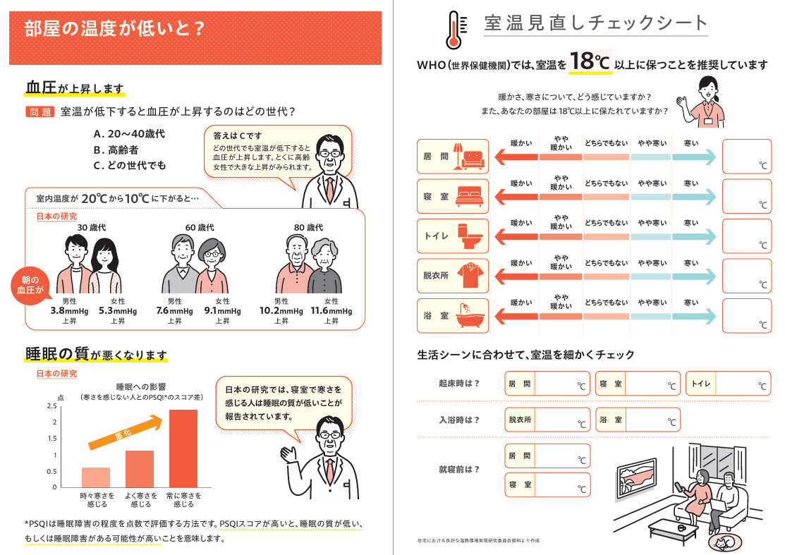 室温と高血圧、睡眠の関係