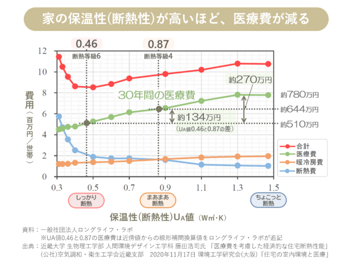 https://www.longlife-lab.jp/journal/951/
