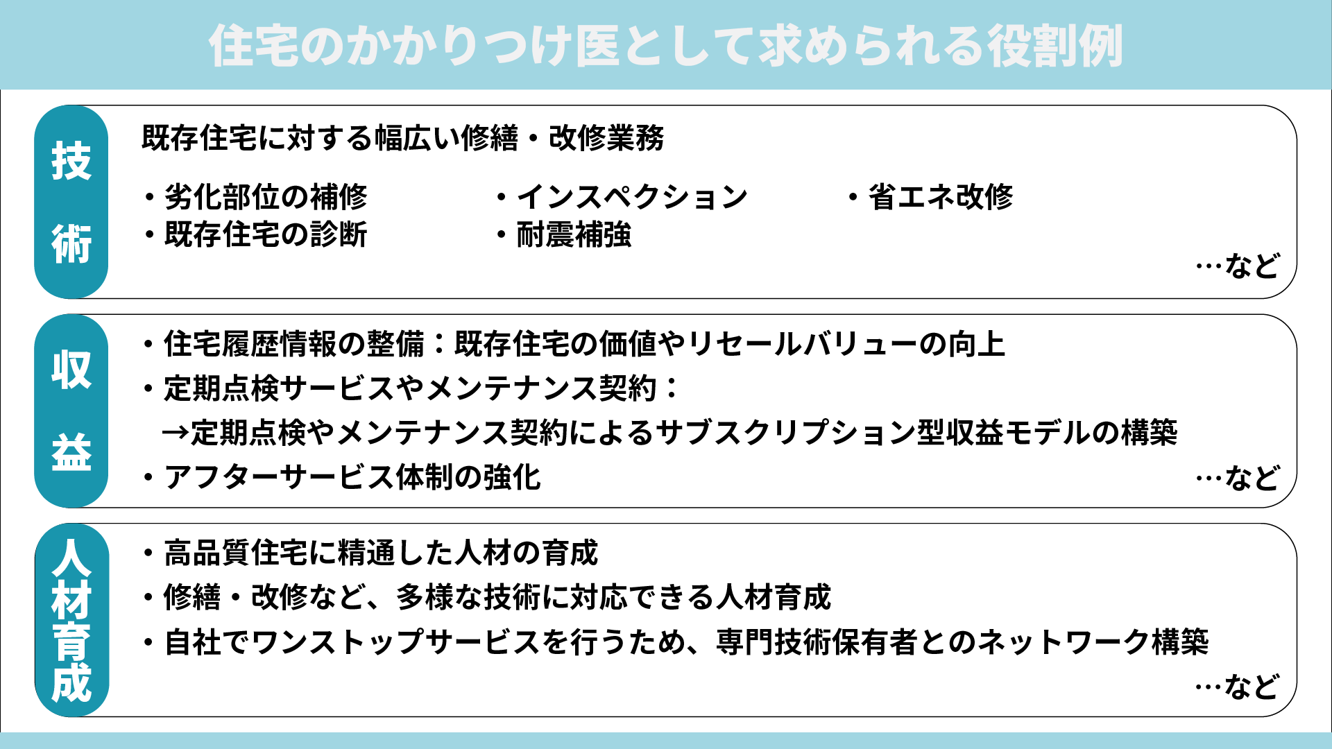 住宅のかかりつけ医として求められる役割例