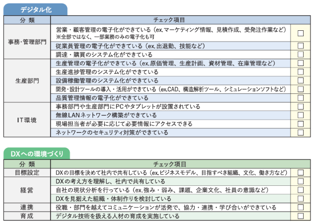 DX推進ハンドブック