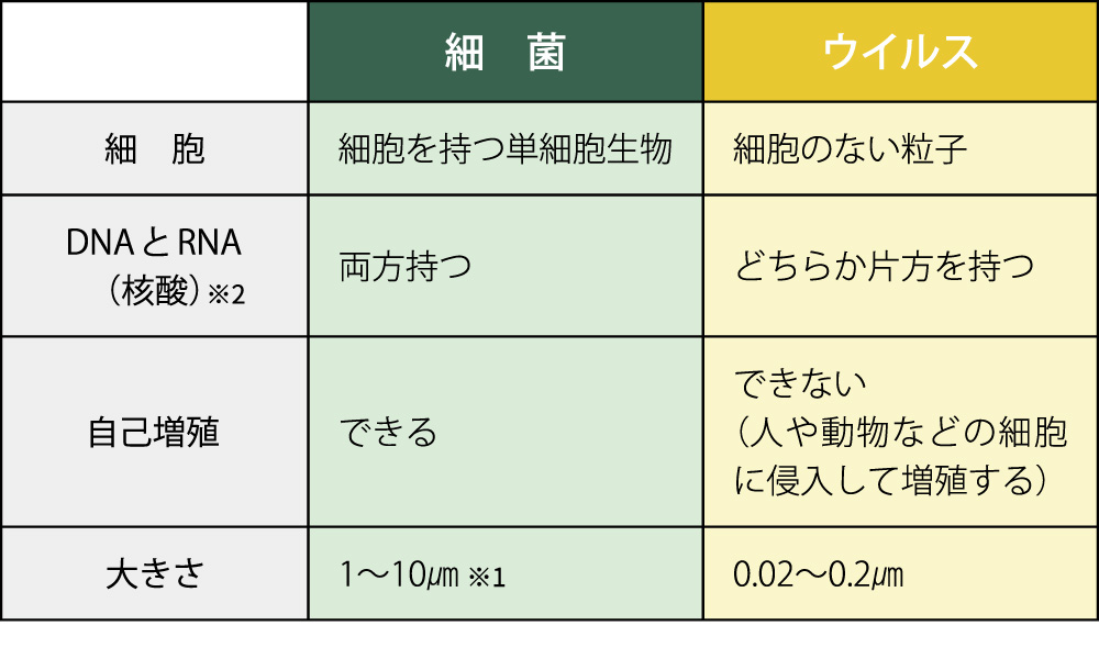 制震ダンパー性能比較