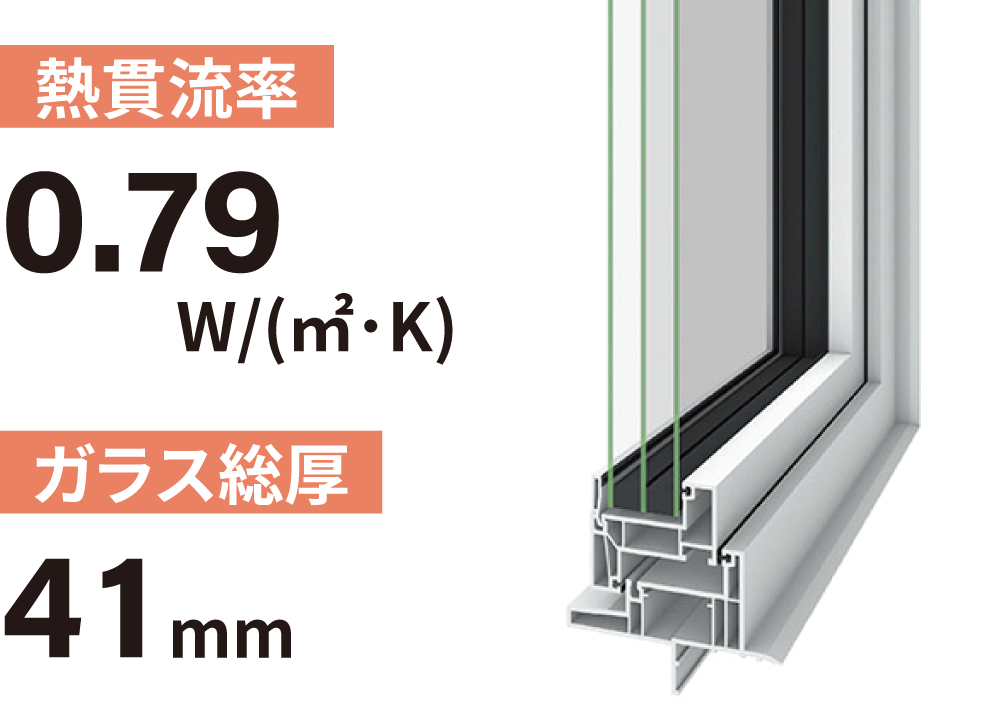 Q1.住まいの断熱に関心はある？