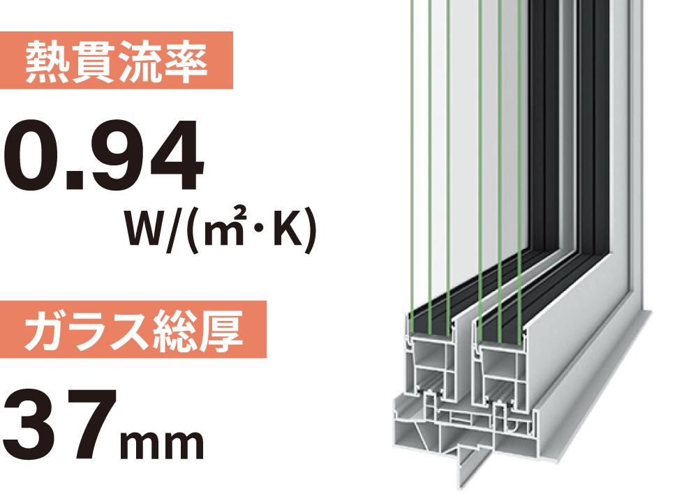 Q1.住まいの断熱に関心はある？