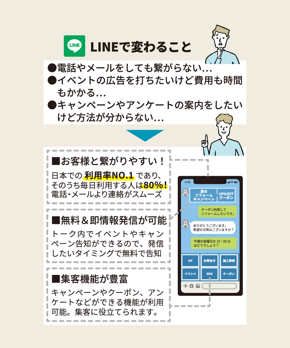 LINEで変わること ■お客様と繋がりやすい！ ■無料＆即情報発信が可能 ■集客機能が豊富