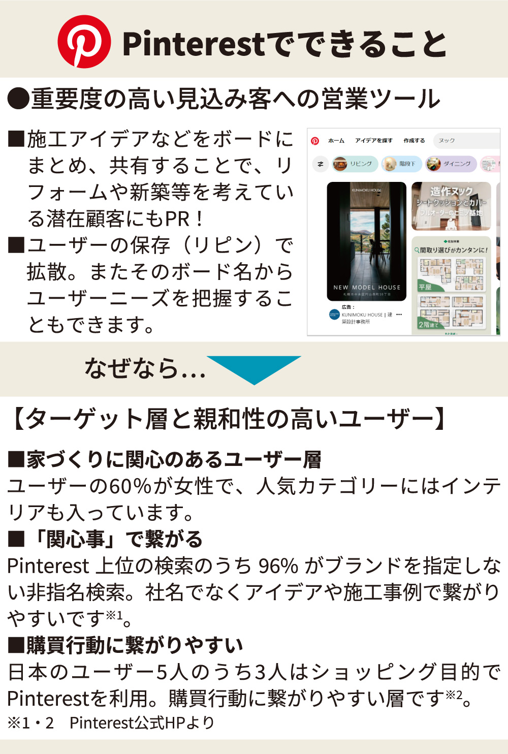 Pinterestでできること ●重要度の高い見込み客への営業ツール 【ターゲット層と親和性の高いユーザー】