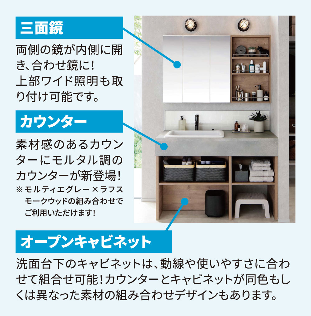 1.三面鏡:両側の鏡が内側に開き、合わせ鏡に！
                上部ワイド照明も取り付け可能です。2.カウンター:素材感のあるカウンターにモルタル調のカウンターが新登場！
                ※モルティエグレー×ラフスモークウッドの組み合わせでご利用いただけます！3.オープンキャビネット:洗面台下のキャビネットは、動線や使いやすさに合わせて組合せ可能！カウンターとキャビネットが同色もしくは異なった素材の組み合わせデザインもあります。