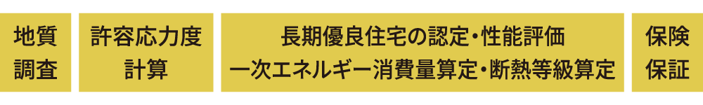 構造計算（許容応力度計算）などのサポート