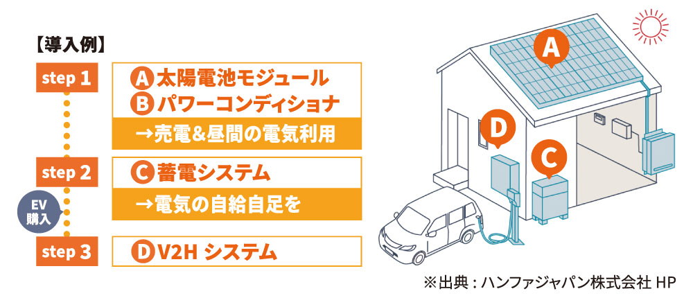 出典:ハンファジャパン株式会社HP