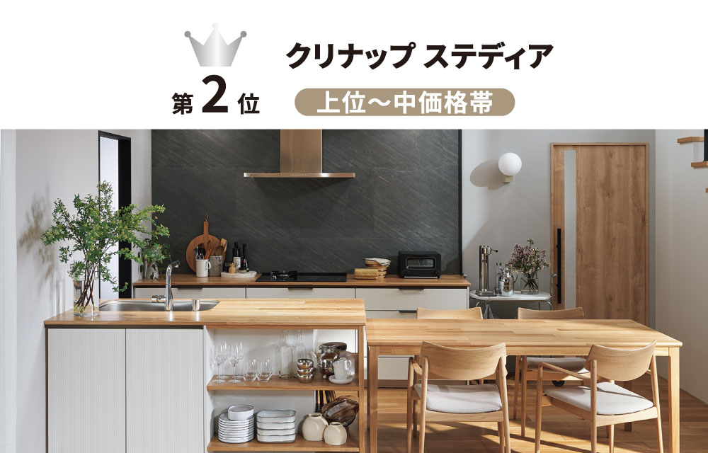 第2位 クリナップ ステディア 上位～中価格帯